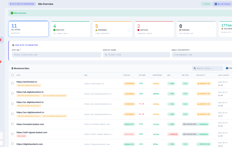 WP-Monitor Pro: Site Health Dashboard